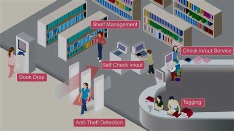 does libby automatically return books? exploring the functionalities and implications of library automation systems