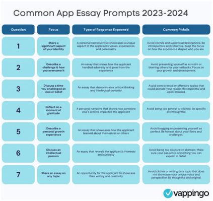 How Long Does Common App Essay Have to Be – An Insightful Exploration