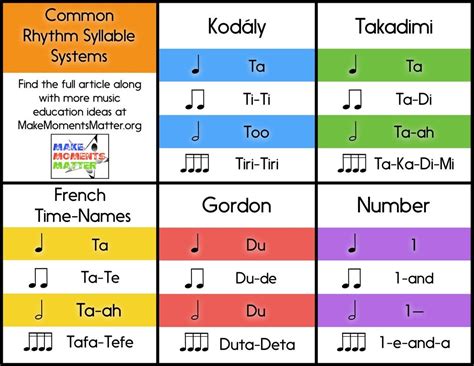 How to Count Music Notes: A Journey into the Rhythmical Realm