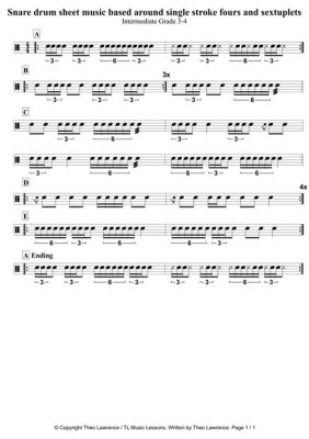 how to write drum sheet music: the role of imagination in drumming