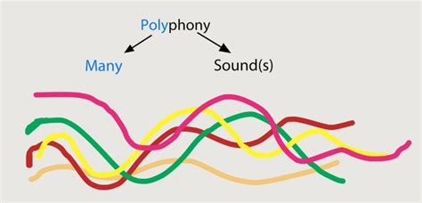 Polyphonic Meaning in Music: A Symphony of Interpretations and Unrelated Musings on the Color of Sound