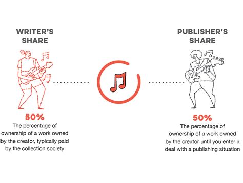 What Is a Publishing Deal in Music and Its Various Aspects